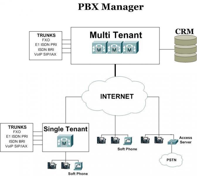 Network Diagram